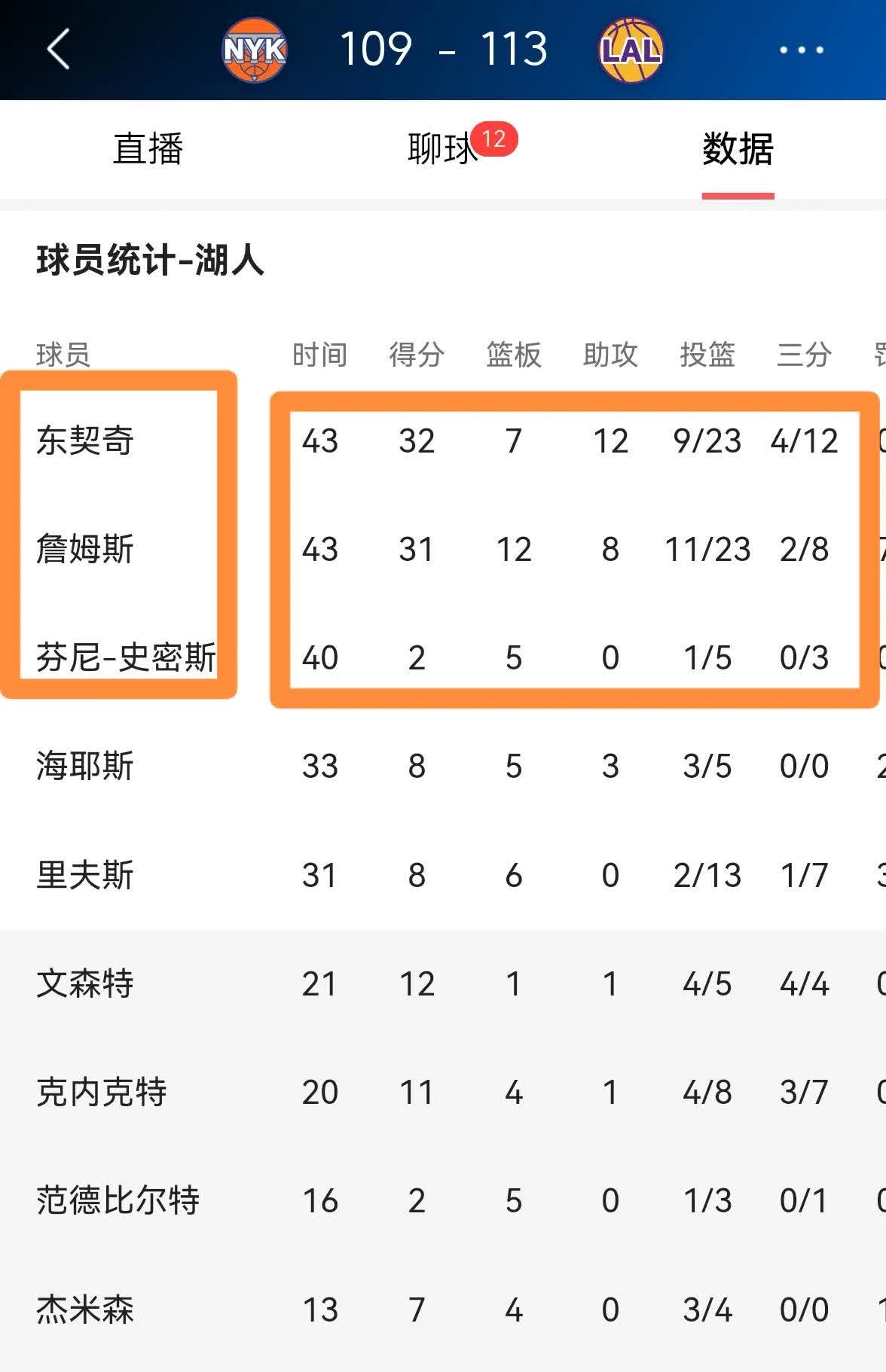 Ming重要时刻持续失利，湖人带队取胜！